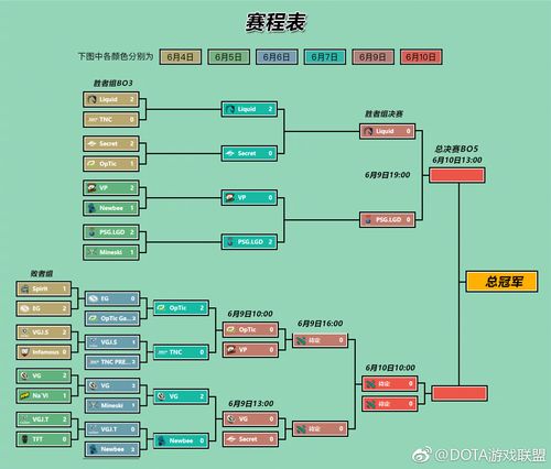 英国联赛杯赛程