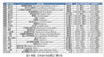 欧洲杯门票价格分析