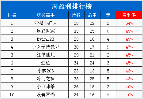 欧洲杯赛事投资盈利计算