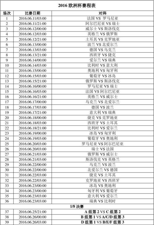 欧洲杯16强赛程表