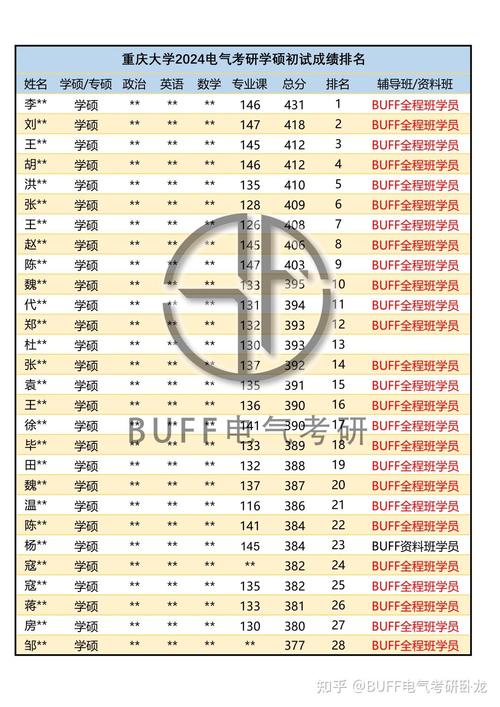 大连海事大学体育分数情况