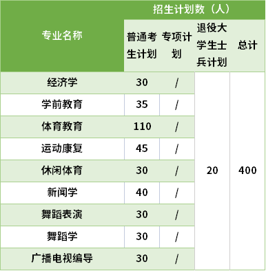 体育学员有哪些专业可以报考