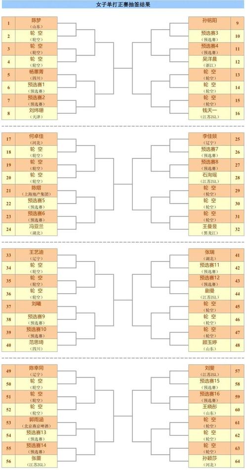 里约奥运会乒乓球比赛对阵表