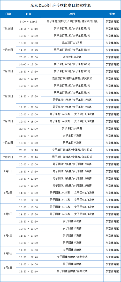 世锦赛乒乓球赛程时间表最新