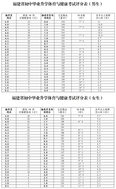 汕头中考体育分数计算公式