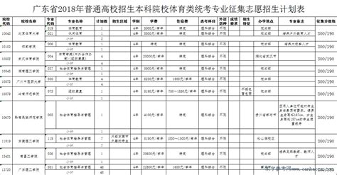 广东新高考体育生选科