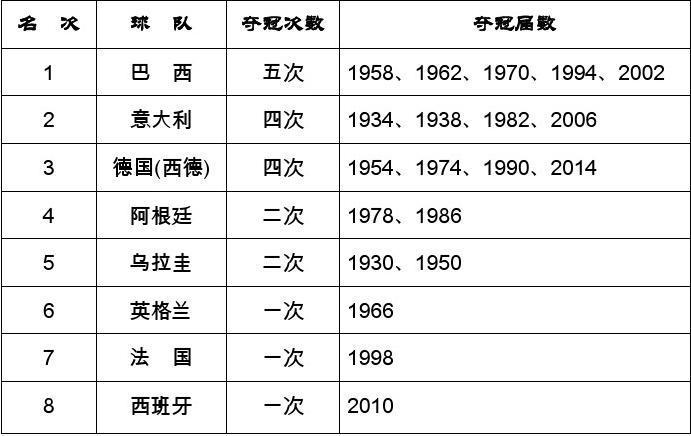 欧洲杯历届冠军表