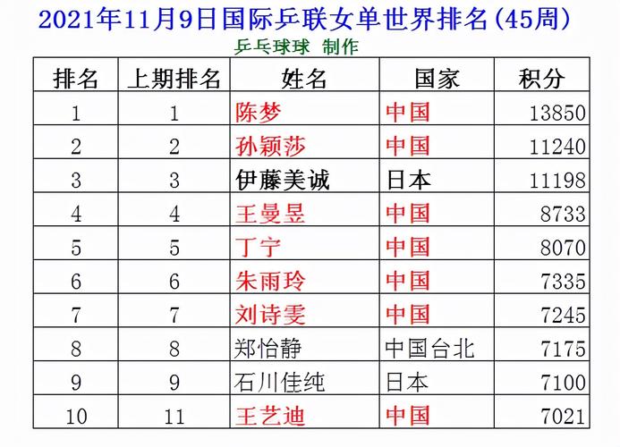 乒乓球亚运会