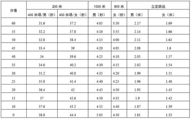 体育应该考深圳哪里的高中