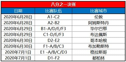 2024欧洲杯在哪里