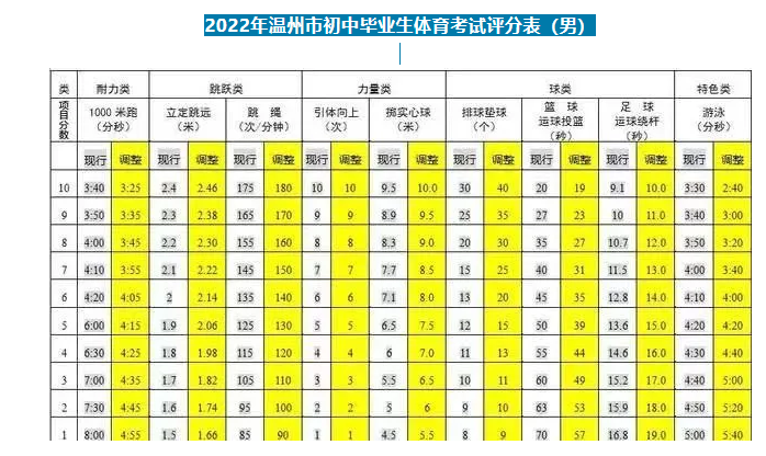 浙江中考体育考试项目游泳