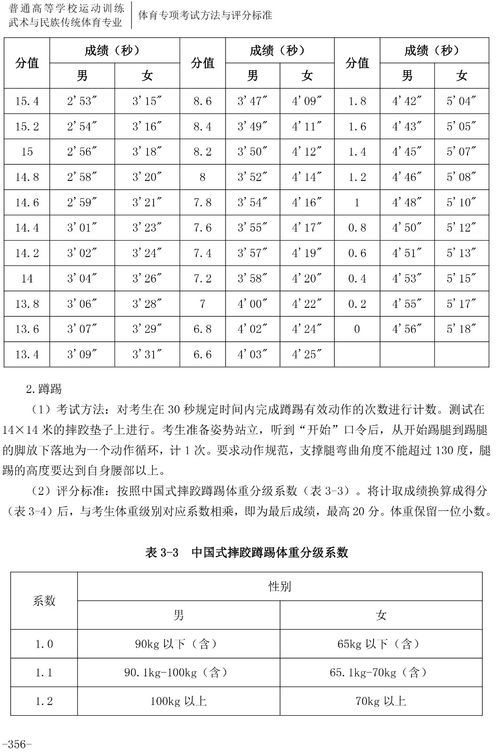 教师体育动作标准考核方案