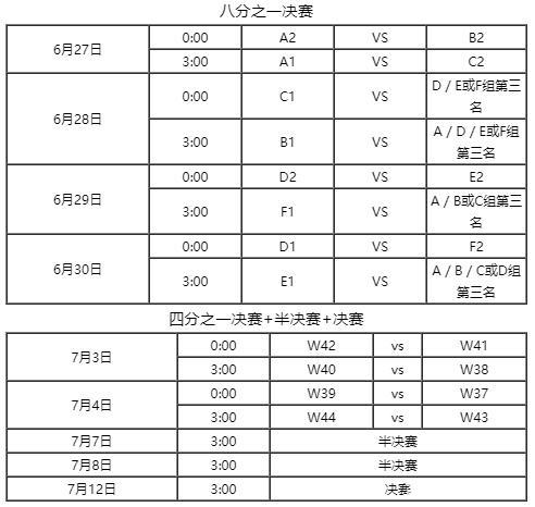 欧洲杯2024参赛球队