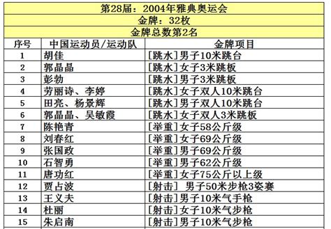 中国奥运夺金牌