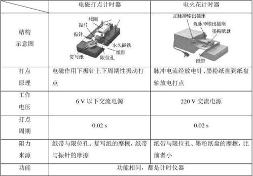 体育专用秒表哪个牌子好