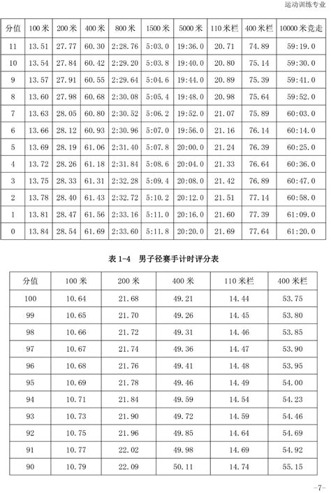 聊城大学体育测试