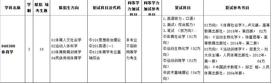 大学体育补考费用