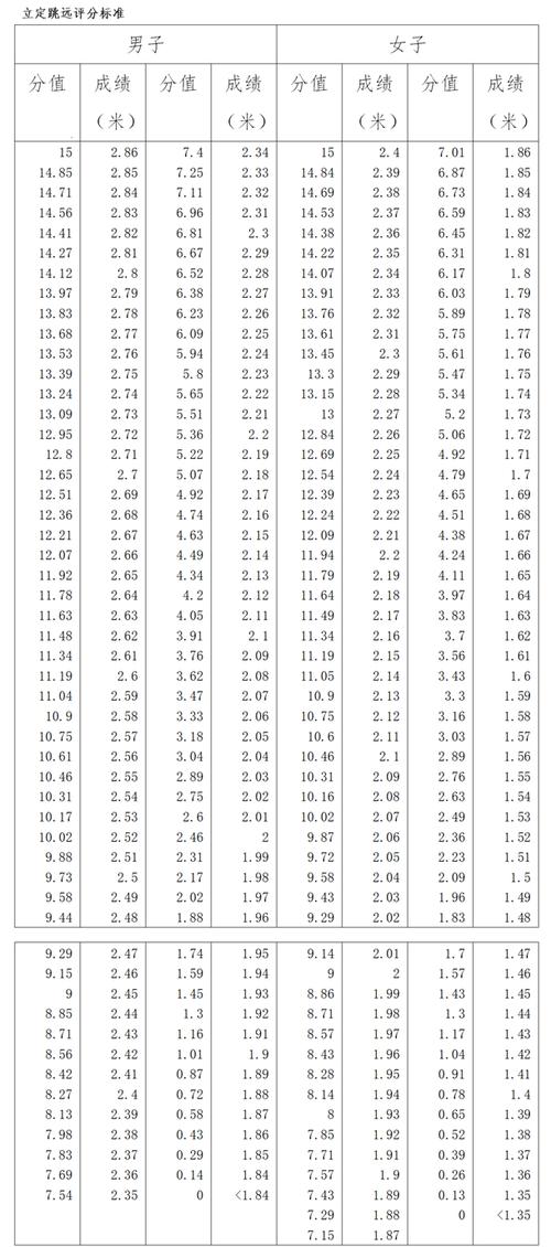 广州珠江技术学院录取分数线