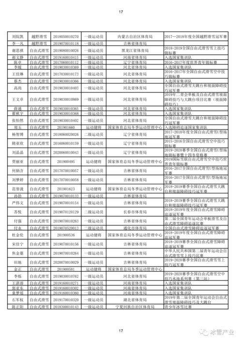 体育单招都考什么项目