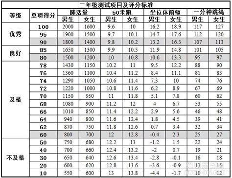 上海小学体育达标要求是什么