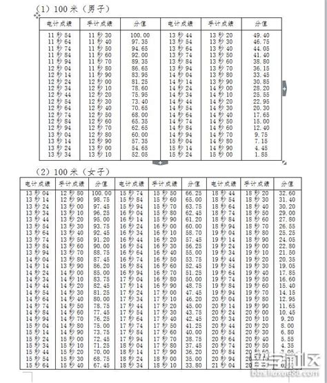 体育生高考评价分数