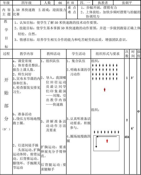 体育中考50米抢跑会怎么样