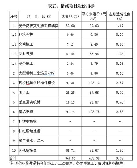 体育锻炼的负荷要求