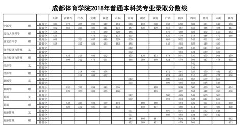 各省体育分数折算