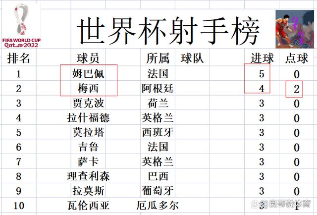 欧洲杯有加时赛时间