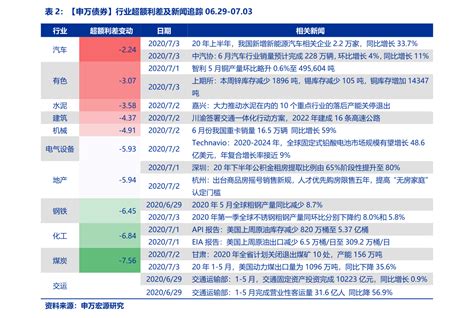 历届奥运会奖牌排行榜