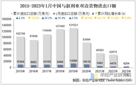 中国vs叙利亚首发名单