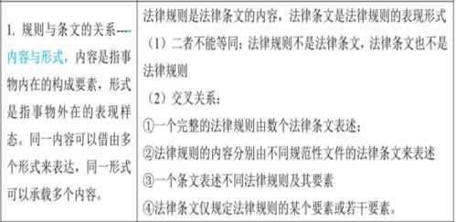 八下第一单元知识点抢先记 点单