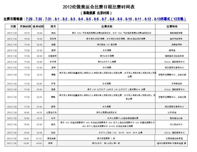 伦敦奥运会赛程