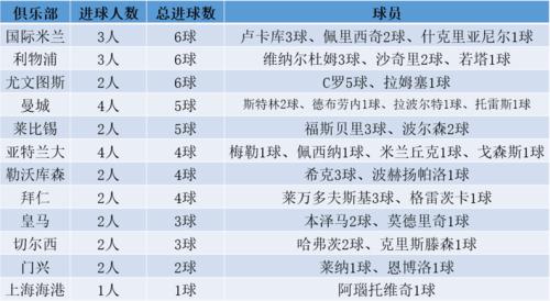 欧洲足球俱乐部收入排名