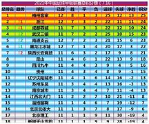 韩篮甲积分榜2023