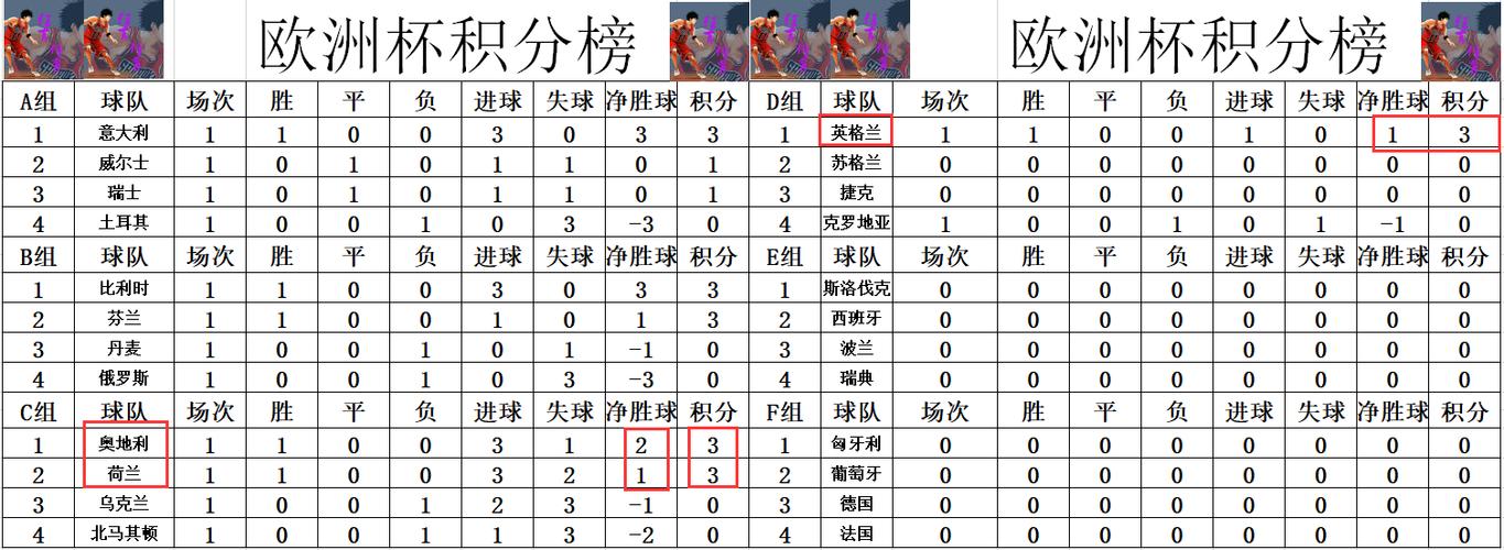 欧洲杯2021最新战报