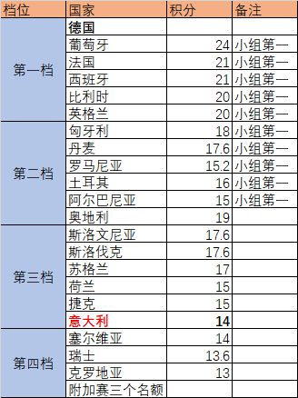 欧洲杯预选赛附加赛规则