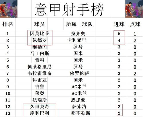 意甲薪资排行榜：国米承压，尤文减负成功，球队薪资现况一览